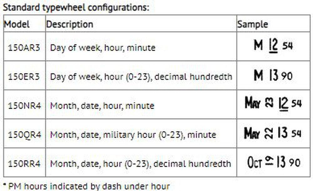 Acroprint-Model-150-Employee-typewheel-configurations